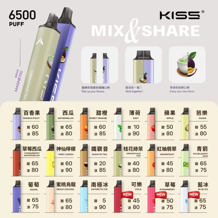 KISS凱斯 6500口拋棄式 正品現貨-A (買 10 送 1):圖片 2