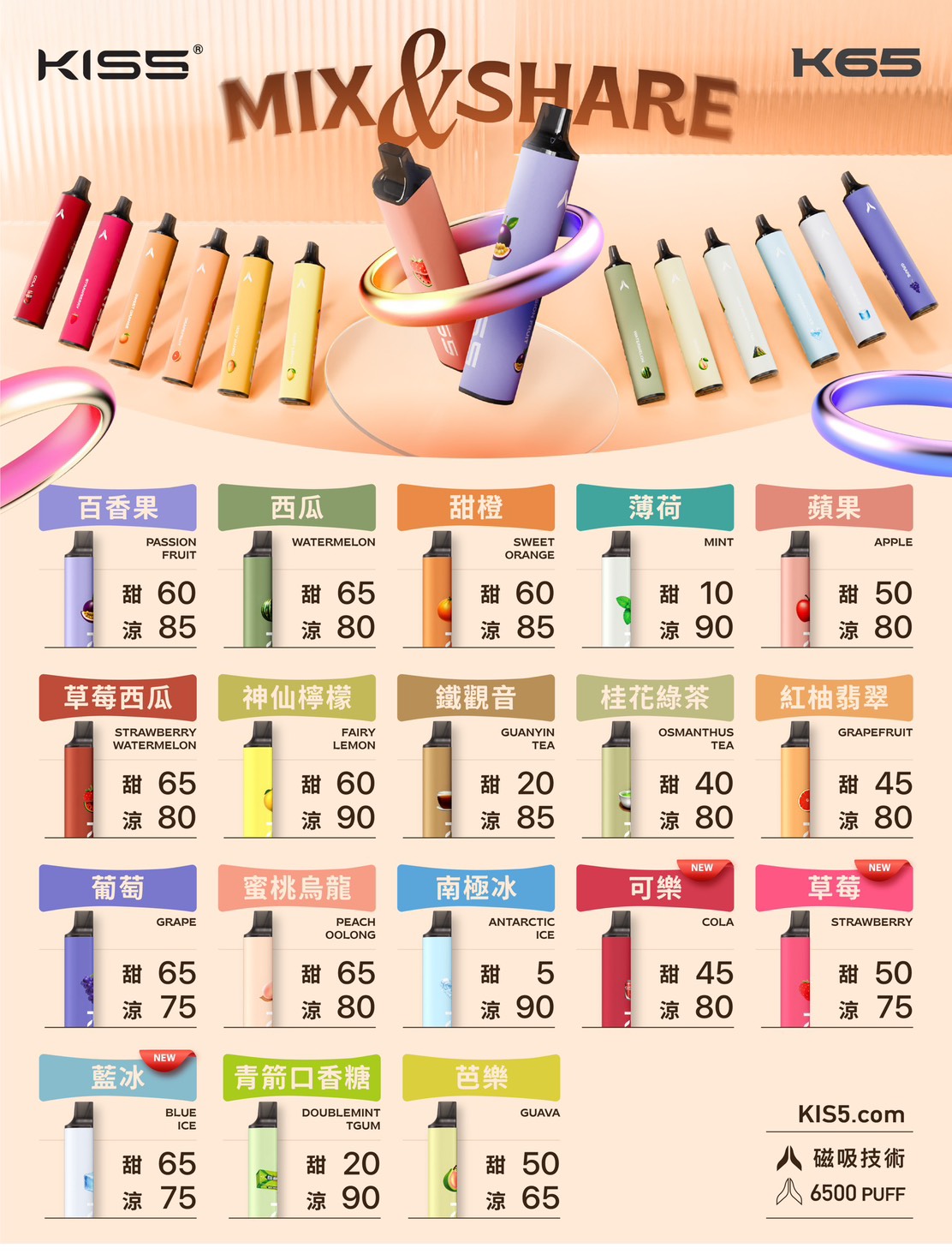 KISS凱斯 6500口拋棄式 正品現貨-A (買 10 送 1)
